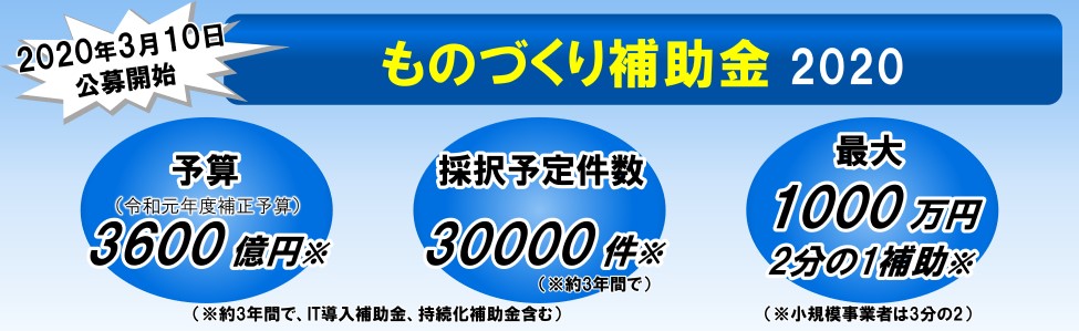 累計9億円以上の補助金獲得をサポートした株式会社リブウェルが書類作成を完全サポート