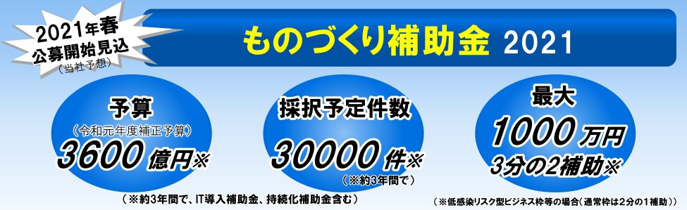 累計11億円以上の補助金獲得をサポートした株式会社リブウェルが書類作成を完全サポート