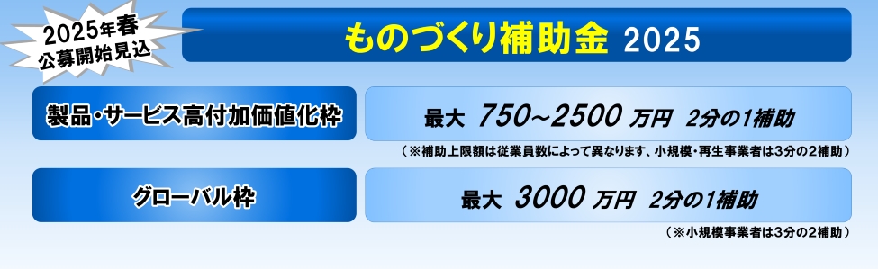 累計１５億円以上の補助金獲得をサポートした株式会社リブウェルが書類作成を完全サポート